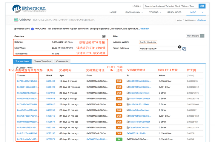 imtoken提交代币信息_imtoken代币授权_代币token