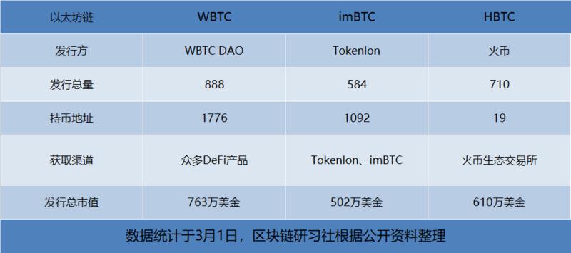 aitdcoin中心化钱钱包_去中心化钱包_imToken是去中心化钱包吗？